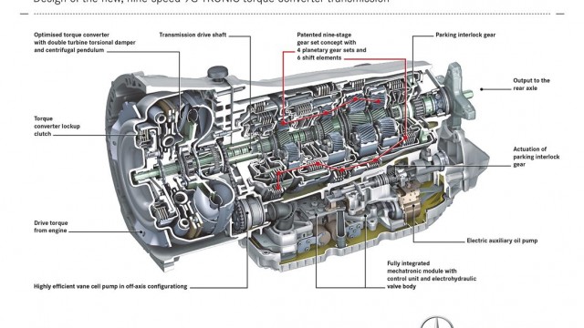 The new Mercedes 9G-TRONIC gearbox